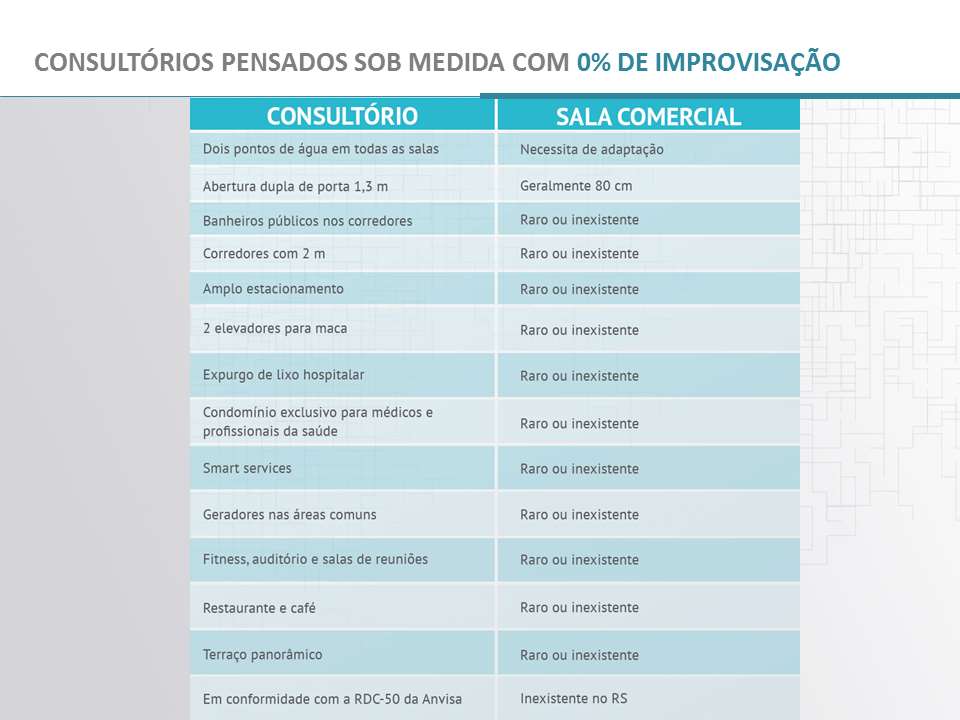 Consultório x Sala Comercial | MEDPLEX - Torre Norte – Santana - Porto Alegre - Rio Grande do Sul Consultório x Sala Comercial | MEDPLEX - Torre Norte – Salas Comerciais no Santana - Porto Alegre - Rio Grande do Sul